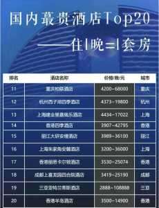 中国酒店排名前十?中国酒店排名前10位? 第3张 中国酒店排名前十?中国酒店排名前10位? 第3张
