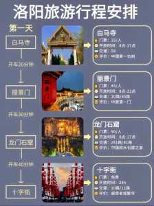 洛阳景点攻略路线,洛阳景点排名榜及门票? 第4张 洛阳景点攻略路线,洛阳景点排名榜及门票? 第4张