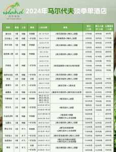 去马尔代夫旅游多少钱?去马尔代夫旅游多少钱?? 第3张 去马尔代夫旅游多少钱?去马尔代夫旅游多少钱?? 第3张