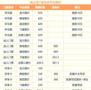 迪士尼门票费用?香港迪士尼门票费用? 第3张 迪士尼门票费用?香港迪士尼门票费用? 第3张