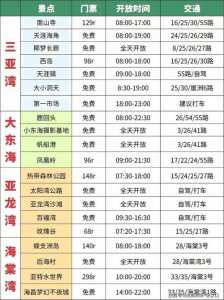 海南三亚旅游团报价,海南三亚旅游团报价查询? 第3张 海南三亚旅游团报价,海南三亚旅游团报价查询? 第3张