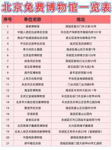 首都博物馆官方网站预约入口,首都博物馆官方网站预约公众号? 第4张 首都博物馆官方网站预约入口,首都博物馆官方网站预约公众号? 第4张