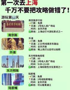 上海4日游旅游攻略,上海景点四日游? 第3张 上海4日游旅游攻略,上海景点四日游? 第3张