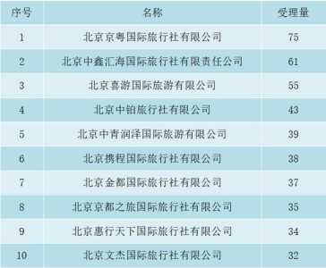 知名旅行社有哪些,知名旅行社有哪些品牌 第4张 知名旅行社有哪些,知名旅行社有哪些品牌 第4张