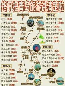 青岛游玩攻略路线,青岛游玩攻略自由行 第3张 青岛游玩攻略路线,青岛游玩攻略自由行 第3张