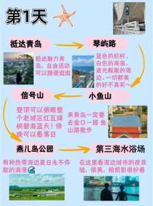 青岛游玩攻略路线,青岛游玩攻略自由行 第4张 青岛游玩攻略路线,青岛游玩攻略自由行 第4张
