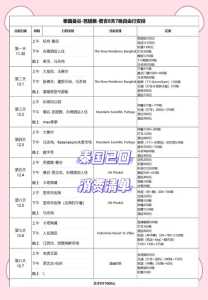 去泰国旅游大概要多少钱,去泰国旅游大概要多少钱一个人 第4张 去泰国旅游大概要多少钱,去泰国旅游大概要多少钱一个人 第4张