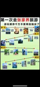 张家界旅游景点排名前十,张家界所有旅游景点排名? 第1张 张家界旅游景点排名前十,张家界所有旅游景点排名? 第1张