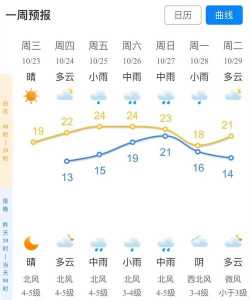杭州天气预报15天查询,杭州天气预报15天查询结果? 第2张 杭州天气预报15天查询,杭州天气预报15天查询结果? 第2张