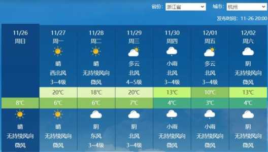 杭州天气预报15天查询,杭州天气预报15天查询结果? 第3张 杭州天气预报15天查询,杭州天气预报15天查询结果? 第3张