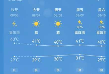 杭州天气预报15天查询,杭州天气预报15天查询结果? 第5张 杭州天气预报15天查询,杭州天气预报15天查询结果? 第5张