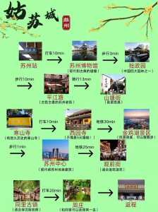 最省钱的苏州一日游,最省钱的苏州一日游扬中天气 第5张 最省钱的苏州一日游,最省钱的苏州一日游扬中天气 第5张
