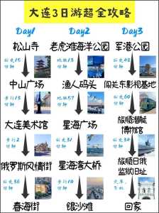大连三日游最佳路线？大连三日游最佳路线大概多少钱？  第1张