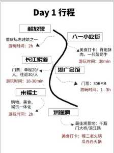 重庆自由行旅游攻略,重庆自由行旅游攻略全书 第3张 重庆自由行旅游攻略,重庆自由行旅游攻略全书 第3张