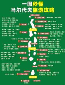 马尔代夫旅游多少钱一个人,马尔代夫旅游贵不贵 第1张 马尔代夫旅游多少钱一个人,马尔代夫旅游贵不贵 第1张