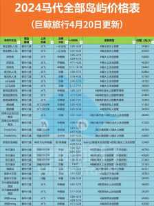 马尔代夫旅游多少钱一个人,马尔代夫旅游贵不贵 第2张 马尔代夫旅游多少钱一个人,马尔代夫旅游贵不贵 第2张