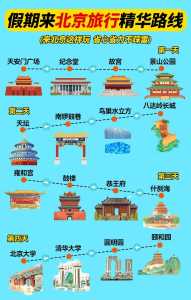 北京旅游景点有哪些景点,北京旅游景点大全介绍 第1张 北京旅游景点有哪些景点,北京旅游景点大全介绍 第1张