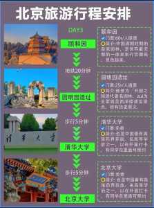 北京自助旅游攻略,北京自助旅游攻略3日游? 第3张 北京自助旅游攻略,北京自助旅游攻略3日游? 第3张