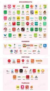 社区团购平台排名,比较有名的社区团购平台有哪些 第1张 社区团购平台排名,比较有名的社区团购平台有哪些 第1张