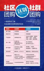 社区团购平台排名,比较有名的社区团购平台有哪些 第4张 社区团购平台排名,比较有名的社区团购平台有哪些 第4张