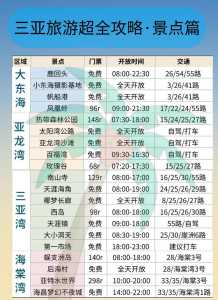 三亚旅游攻略自由行最佳线路,海南三亚旅游攻略自由行最佳线路? 第4张 三亚旅游攻略自由行最佳线路,海南三亚旅游攻略自由行最佳线路? 第4张