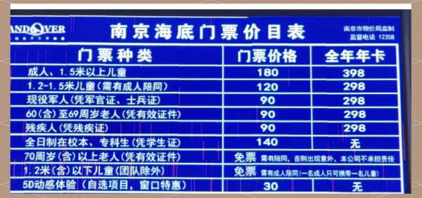 南京海底世界门票团购,2020南京海底世界门票多少钱 第2张 南京海底世界门票团购,2020南京海底世界门票多少钱 第2张