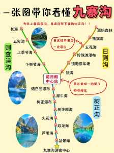 自由行去九寨沟攻略?去九寨沟旅游路线? 第4张 自由行去九寨沟攻略?去九寨沟旅游路线? 第4张