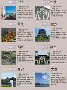 最近去哪里旅游比较好玩,最近适合去哪里旅游又好玩又便宜? 第3张 最近去哪里旅游比较好玩,最近适合去哪里旅游又好玩又便宜? 第3张