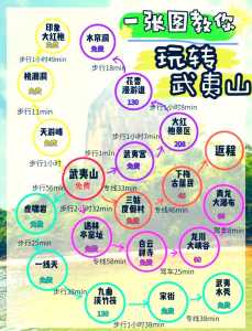 武夷山风景区门票官方网站?武夷山景区官方网站? 第4张 武夷山风景区门票官方网站?武夷山景区官方网站? 第4张