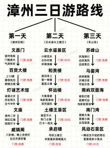 漳州三日游攻略自由行,漳州三日游攻略自由行路线? 第5张 漳州三日游攻略自由行,漳州三日游攻略自由行路线? 第5张