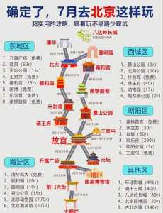 北京天坛公园门票预约官方网站,去北京天坛公园用预约吗 第4张 北京天坛公园门票预约官方网站,去北京天坛公园用预约吗 第4张