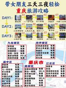 重庆旅游攻略三日游自由行,重庆旅游攻略三日游自由行攻略 第1张 重庆旅游攻略三日游自由行,重庆旅游攻略三日游自由行攻略 第1张