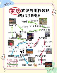 重庆旅游攻略三日游自由行,重庆旅游攻略三日游自由行攻略 第2张 重庆旅游攻略三日游自由行,重庆旅游攻略三日游自由行攻略 第2张