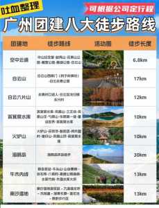广州白云区一日游最佳去处,白云区一日游哪里好玩? 第4张 广州白云区一日游最佳去处,白云区一日游哪里好玩? 第4张