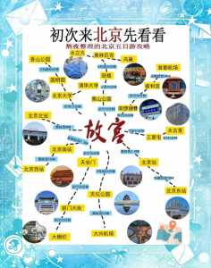 北京旅游攻略自由行?北京旅游攻略路线推荐? 第1张 北京旅游攻略自由行?北京旅游攻略路线推荐? 第1张