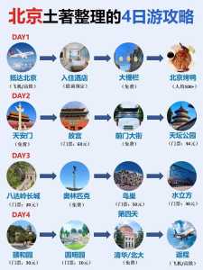 北京旅游攻略自由行?北京旅游攻略路线推荐? 第2张 北京旅游攻略自由行?北京旅游攻略路线推荐? 第2张