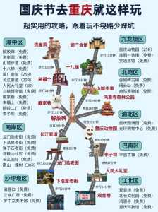 重庆自由行详细攻略大全,重庆自由行游 第4张 重庆自由行详细攻略大全,重庆自由行游 第4张