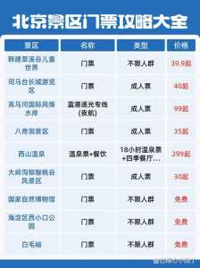 北京景点门票预订官方网站?北京景点门票费用2020官方网站? 第4张 北京景点门票预订官方网站?北京景点门票费用2020官方网站? 第4张