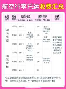 飞机托运收费多少钱一斤?航空托运费用怎么收费? 第1张 飞机托运收费多少钱一斤?航空托运费用怎么收费? 第1张