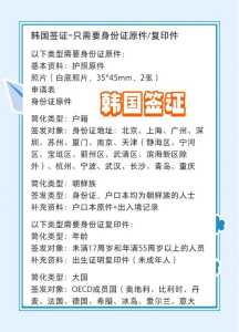 韩国签证最新政策2021,韩国签证期限多久? 第2张 韩国签证最新政策2021,韩国签证期限多久? 第2张