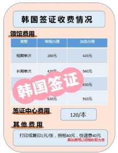 韩国签证最新政策2021,韩国签证期限多久? 第4张 韩国签证最新政策2021,韩国签证期限多久? 第4张