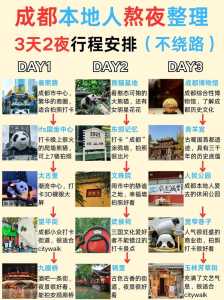 成都周边旅游景点大全三日游,成都周边三日游最佳路线图 第2张 成都周边旅游景点大全三日游,成都周边三日游最佳路线图 第2张