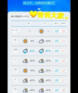 韩国济州岛天气预报,韩国济州岛天气预报一周7天? 第1张 韩国济州岛天气预报,韩国济州岛天气预报一周7天? 第1张