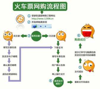 火车票12306官方网站订票,火车票12306官方网站订票时间查询? 第2张 火车票12306官方网站订票,火车票12306官方网站订票时间查询? 第2张
