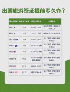 出国旅游签证怎么办理,出国旅游签证在哪里办? 第2张 出国旅游签证怎么办理,出国旅游签证在哪里办? 第2张