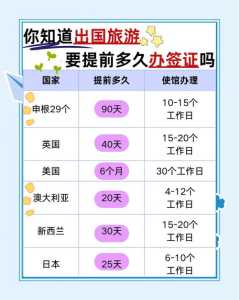 出国旅游签证怎么办理,出国旅游签证在哪里办? 第5张 出国旅游签证怎么办理,出国旅游签证在哪里办? 第5张
