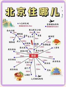 北京旅游最佳方案?北京三日游最佳攻略带孩子? 第3张 北京旅游最佳方案?北京三日游最佳攻略带孩子? 第3张