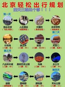 北京旅游最佳方案?北京三日游最佳攻略带孩子? 第4张 北京旅游最佳方案?北京三日游最佳攻略带孩子? 第4张