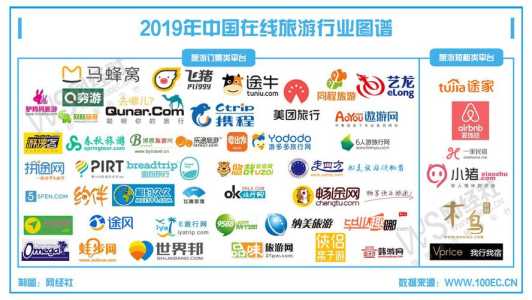 旅游团购平台有哪些,旅游团购是什么意思? 第2张 旅游团购平台有哪些,旅游团购是什么意思? 第2张