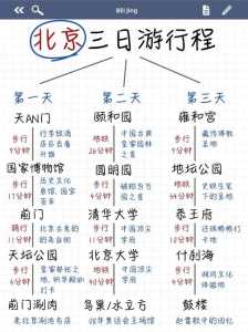 北京周边三日游推荐,北京周边三日游攻略? 第3张 北京周边三日游推荐,北京周边三日游攻略? 第3张